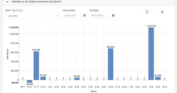 7 Proven Cost Estimation Methods for Smarter Safety Decisions